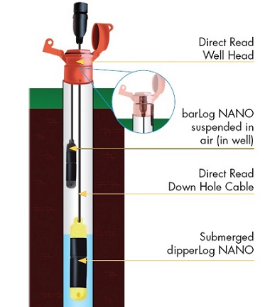 Groundwater Level Data Logger